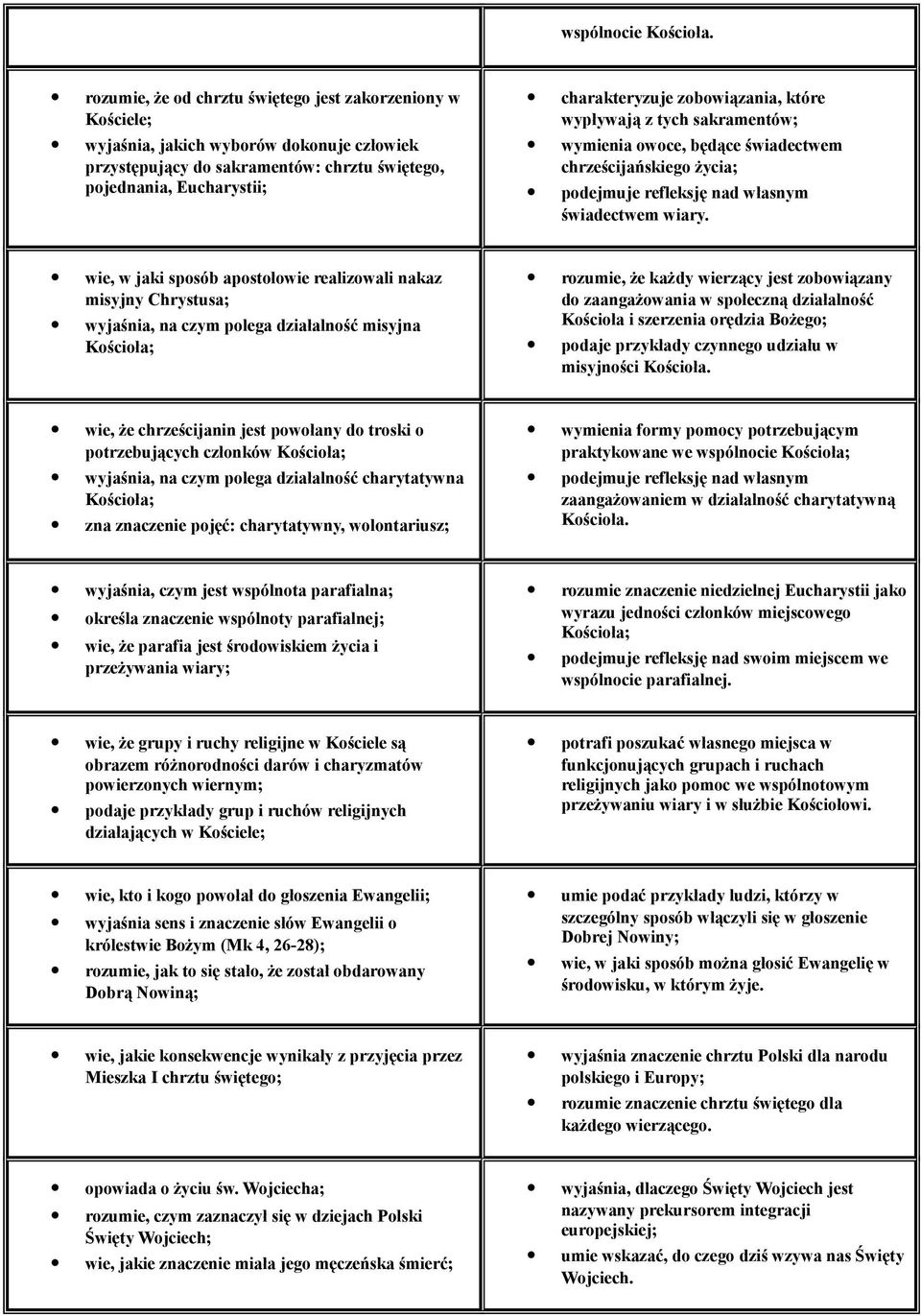 wie, w jaki sposób apostołowie realizowali nakaz misyjny Chrystusa; wyjaśnia, na czym polega działalność misyjna Kościoła; rozumie, że każdy wierzący jest zobowiązany do zaangażowania w społeczną