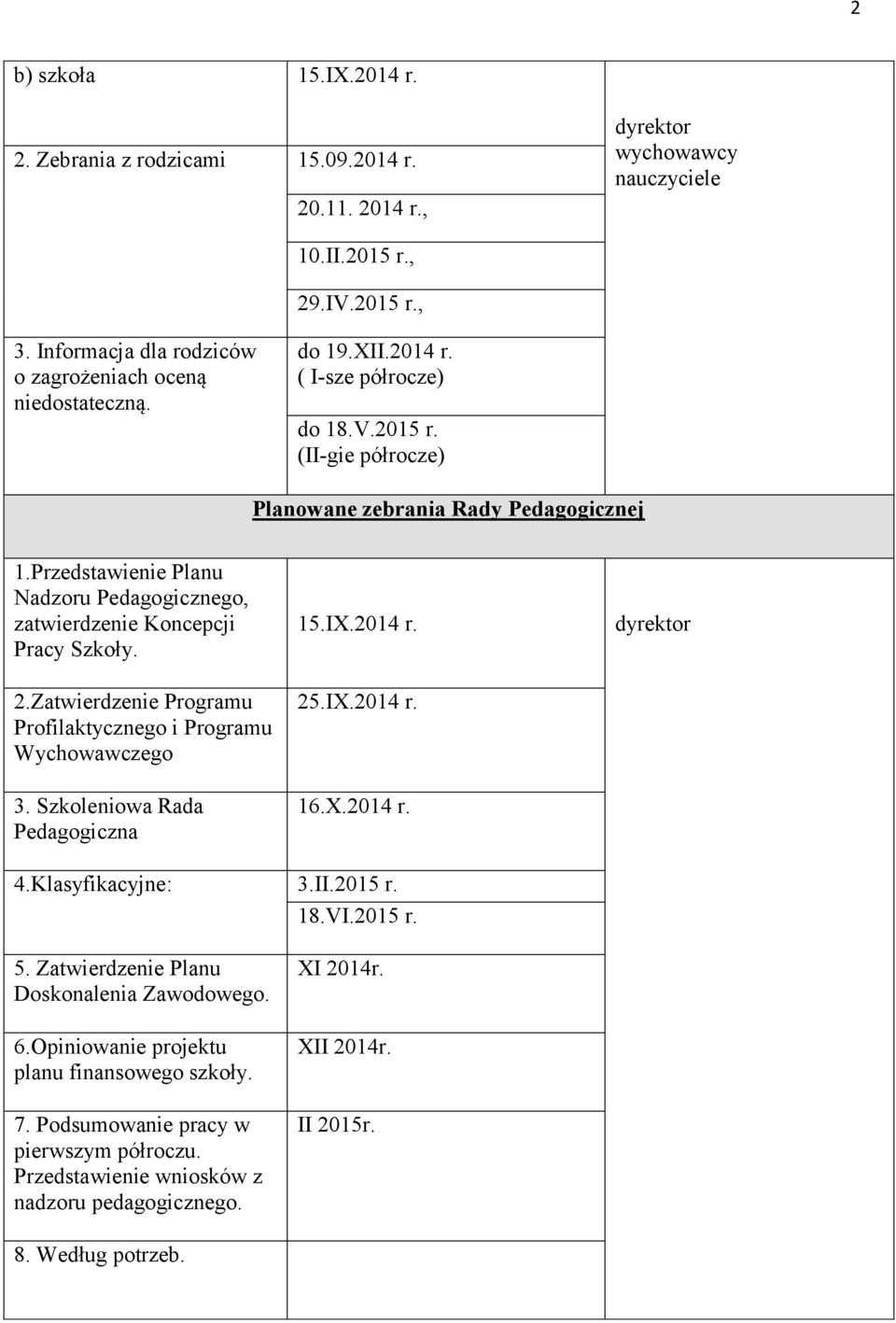 Przedstawienie Planu Nadzoru Pedagogicznego, zatwierdzenie Koncepcji Pracy Szkoły. 2.Zatwierdzenie Programu Profilaktycznego i Programu Wychowawczego 3. Szkoleniowa Rada Pedagogiczna 15.IX.2014 r. 25.