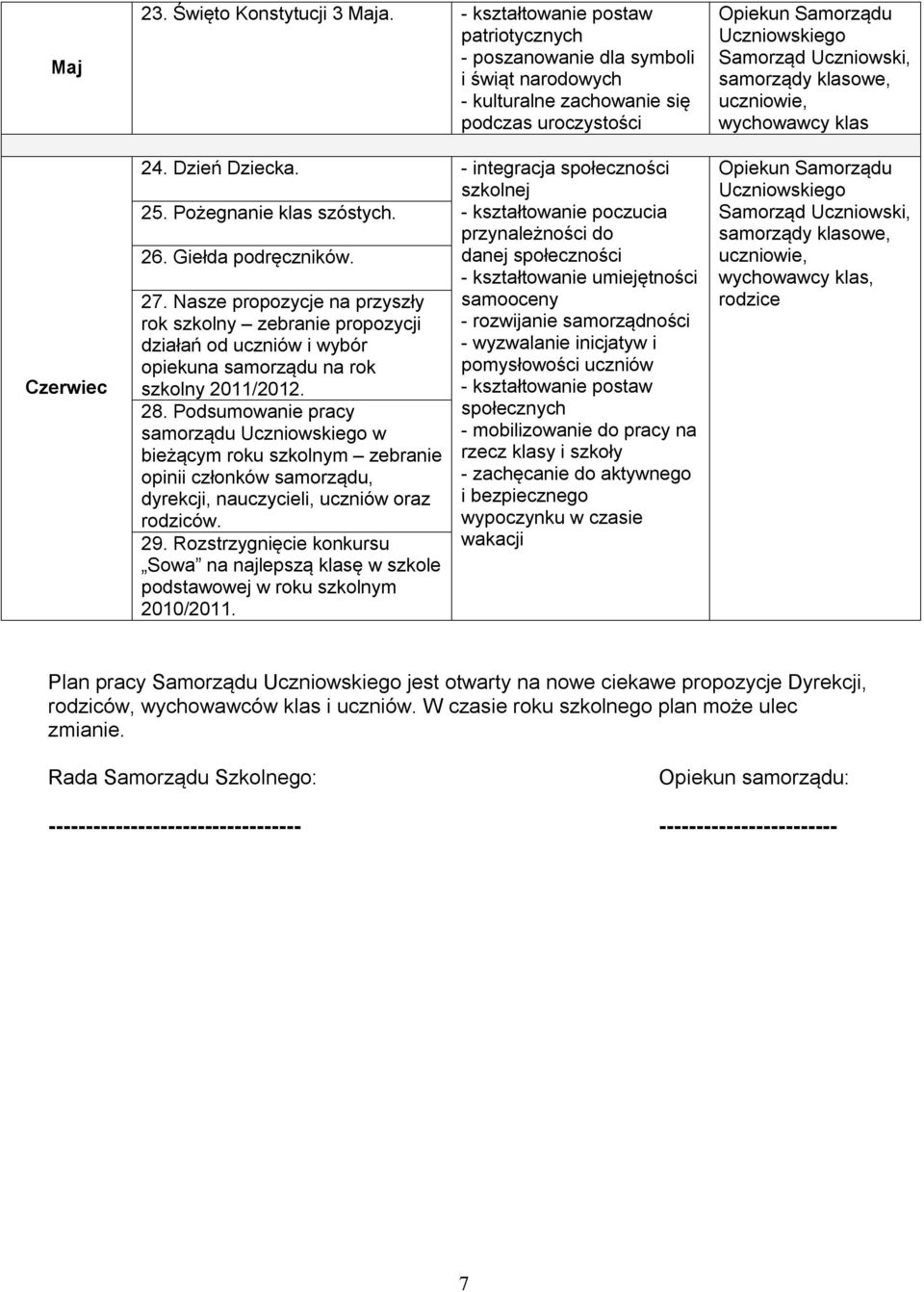 Nasze propozycje na przyszły rok szkolny zebranie propozycji działań od uczniów i wybór opiekuna samorządu na rok szkolny 2011/2012. 28.