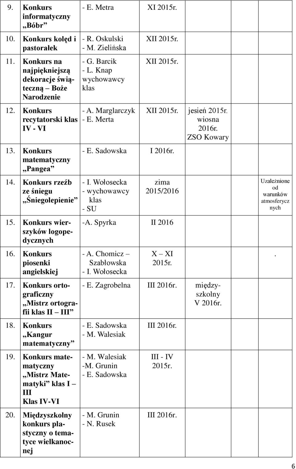 Konkurs ortograficzny Mistrz ortografii II 18. Konkurs Kangur matematyczny 19. Konkurs matematyczny Mistrz Matematyki I Klas IV-VI 20.