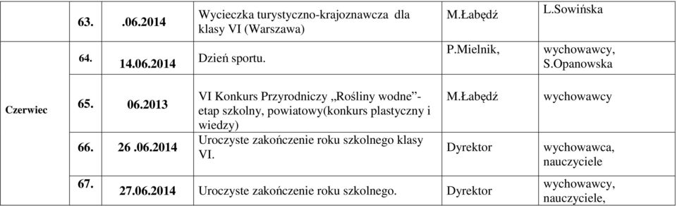 VI Konkurs Przyrodniczy Rośliny wodne - etap szkolny, powiatowy(konkurs plastyczny i wiedzy)