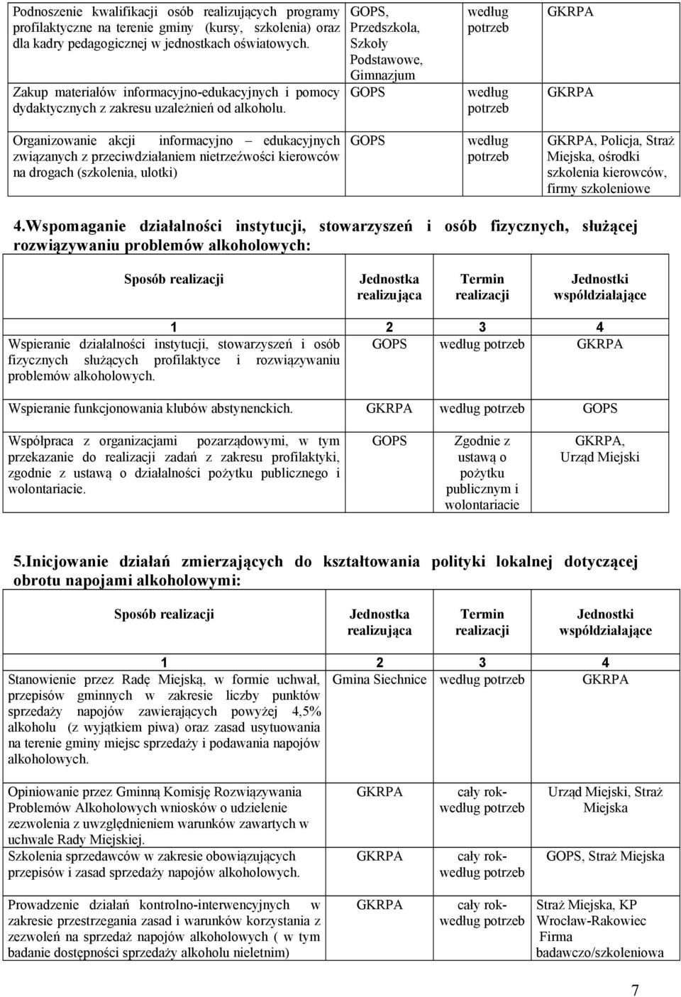 , Przedszkola, Szkoły Podstawowe, Gimnazjum Organizowanie akcji informacyjno edukacyjnych związanych z przeciwdziałaniem nietrzeźwości kierowców na drogach (szkolenia, ulotki), Policja, Straż