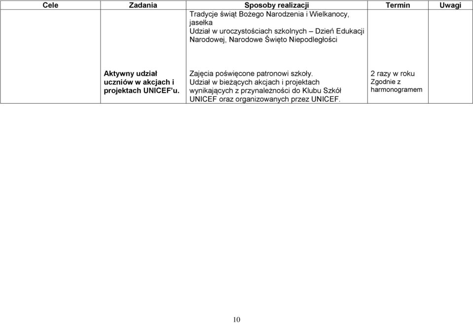 UNICEF u. Zajęcia poświęcone patronowi szkoły.