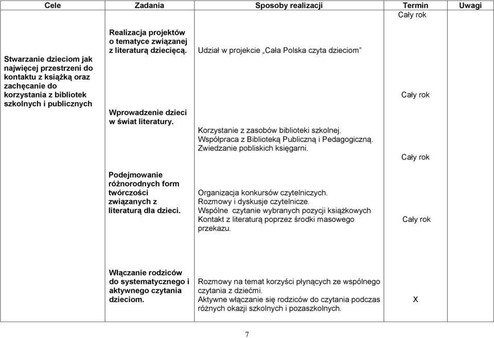 Zwiedzanie pobliskich księgarni. Podejmowanie różnorodnych form twórczości związanych z literaturą dla dzieci. Organizacja konkursów czytelniczych. Rozmowy i dyskusje czytelnicze.
