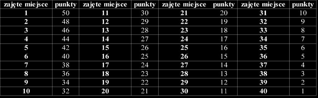 11. We współzawodnictwie w roku szkolnym 2018/2019 mogą brać udział: 1) Igrzyska Dzieci rocznik 2006 i młodsi 2) Igrzyska Młodzieży Szkolnej rocznik 2003-2005 3) Licealiada rocznik 1999 i młodsi