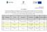 Lista rankingowa. Eurokadry III - nowe standardy pracy w katowickim urzędzie pracy. Teraz my - pośrednik i doradca na rynku pracy - III