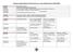 Program zajęć Studium Dominicanum w roku akademickim 2015/2016